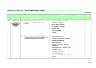 UNIDADE DE FORMAÇÃO: 2. APOIO DOMICILIÁRIO A IDOSOS
                                                                                                                                                (Continuação)


                     ACTIVIDADES PEDAGÓGICAS                                                          CONTEÚDOS                    SUGESTÕES      DURAÇÃO
                                                                                                   TEÓRICO / PRÁTICOS              DIDÁCTICAS
 Nº    DESIGNAÇÃO                        DESENVOLVIMENTO

2.3    Actividades da 2.3.5    Identificar alguns dos factores que contribuem para o   Envelhecimento físico e psicológico
         vida diária:          isolamento e imobilidade do idoso, de forma a
      Acompanhamento           atenuá-las                                              Sedentarismo / desporto
        de idosos no                                                                   Hábitos culturais / animação
          domicílio
           (Cont.)                                                                     Exercício físico e mobilidade
                                                                                       Patologias várias
                                                                                       - hipertensão arterial
                                                                                       - diabetes


                       2.3.6   Preparar uma ementa equilibrada segundo as
                               necessidades do idoso, respeitando a qualidade do       importância dos alimentos
                               armazenamento e a higiene dos alimentos                 grupos de alimentos e seus constituintes
                                                                                       apresentação das refeições
                                                                                       dietas mais comuns
                                                                                       fornecimento de refeições (ambiente e
                                                                                       apresentação)
                                                                                       higiene dos alimentos e da sua confecção:
                                                                                       − higiene da cozinha
                                                                                       − higiene do manipulador
                                                                                       − higiene dos preparados
                                                                                       armazenamento, conservação e validade dos
                                                                                       alimentos:
                                                                                       − frescos



                                                                                                                                                       19 / 29
 