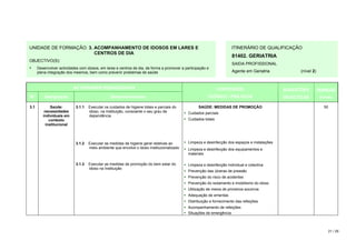 UNIDADE DE FORMAÇÃO: 3. ACOMPANHAMENTO DE IDOSOS EM LARES E                                                           ITINERÁRIO DE QUALIFICAÇÃO
                        CENTROS DE DIA
                                                                                                                      81402. GERIATRIA
OBJECTIVO(S):
                                                                                                                      SAIDA PROFISSIONAL
      Desenvolver actividades com idosos, em lares e centros de dia, de forma a promover a participação e
      plena integração dos mesmos, bem como prevenir problemas de saúde                                               Agente em Geriatria            (nível 2)


                           ACTIVIDADES PEDAGÓGICAS                                                             CONTEÚDOS                       SUGESTÕES         DURAÇÃO
Nº        Designação                             Desenvolvimento                                        TEÓRICO / PRÁTICOS                     DIDÁCTICAS         (horas)

3.1           Saúde:        3.1.1   Executar os cuidados de higiene totais e parciais do           SAÚDE: MEDIDAS DE PROMOÇÃO                                       50
          necessidades              idoso, na Instituição, consoante o seu grau de           Cuidados parciais
         individuais em             dependência
             contexto                                                                        Cuidados totais
           institucional



                            3.1.2   Executar as medidas de higiene geral relativas ao        Limpeza e desinfecção dos espaços e instalações
                                    meio ambiente que envolve o idoso institucionalizado     Limpeza e desinfecção dos equipamentos e
                                                                                             materiais

                            3.1.3   Executar as medidas de promoção do bem estar do          Limpeza e desinfecção individual e colectiva
                                    idoso na Instituição
                                                                                             Prevenção das úlceras de pressão
                                                                                             Prevenção do risco de acidentes
                                                                                             Prevenção do isolamento e imobilismo do idoso
                                                                                             Utilização de meios de primeiros socorros
                                                                                             Adequação de ementas
                                                                                             Distribuição e fornecimento das refeições
                                                                                             Acompanhamento de refeições
                                                                                             Situações de emergência



                                                                                                                                                                         21 / 29
 