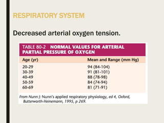 RESPIRATORY SYSTEM
Decreased arterial oxygen tension.
 