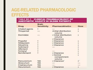 AGE-RELATED PHARMACOLOGIC
EFFECTS
 