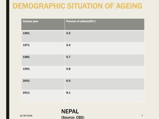 Census year Percent of elderly(60+)
1961 5.2
1971 5.4
1981 5.7
1991 5.8
2001 6.5
2011 8.1
12/29/2018 7
DEMOGRAPHIC SITUATION OF AGEING
NEPAL
(Source: CBS)
 