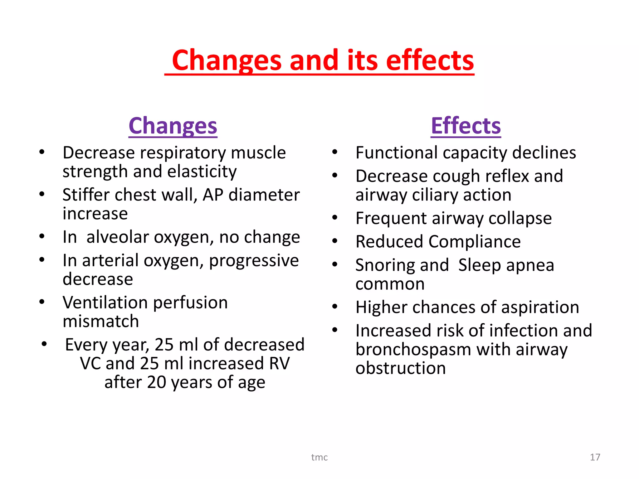 Geriatric anesthesia physiological changes and preoperative preparation ...