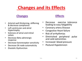 Changes and its Effects
Changes
• Arterial wall thickening, stiffening
& decrease compliance
• Left ventricular and atrial
Hypertrophy
• Sclerosis of atrial and mitral
valves
• Decrease Beta adrenergic
response
• Decrease baroreceptor sensitivity
• Decrease SA node automaticity
• Diastolic Dysfunction
Effects
• Decrease exercise tolerance
leading to easy fatigability
• Coronary artery Disease
• Congestive Heart failure
• Risk of arrhythmias
• Diminished peripheral pulse
and cold extremities
• Increased blood pressure
• Postural Hypotension
tmc 10
 
