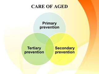 CARE OF AGED
Primary
prevention
Secondary
prevention
Tertiary
prevention
 