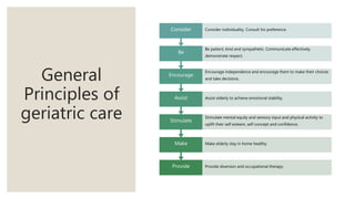 General
Principles of
geriatric care
Provide Provide diversion and occupational therapy.
Make Make elderly stay in home healthy.
Stimulate
Stimulate mental equity and sensory input and physical activity to
uplift their self esteem, self concept and confidence.
Assist Assist elderly to achieve emotional stability.
Encourage
Encourage independence and encourage them to make their choices
and take decisions.
Be
Be patient, kind and sympathetic. Communicate effectively,
demonstrate respect.
Consider Consider individuality. Consult his preference.
 