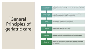 General
Principles of
geriatric care
Observe
Observe any psychophysical changes which alter their body image
and behaviour..
Examine Have them physically examined annually and whenever needed
Caution Caution elderly about the use of drugs.
Help Help elderly to establish good sleep patterns
Encourage
Encourage them to do active rage of motion exercises. Maintain
body alignment and posture. Encourage mobility.
Facilitate
Facilitate elimination. Encourage them to maintain external genitalia
hygiene.
 