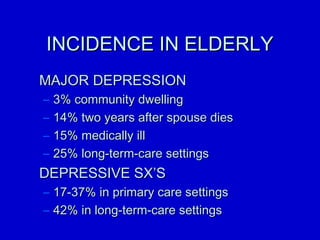 IINNCCIIDDEENNCCEE IINN EELLDDEERRLLYY 
MMAAJJOORR DDEEPPRREESSSSIIOONN 
– 33%% ccoommmmuunniittyy ddwweelllliinngg 
– 1144%% ttwwoo yyeeaarrss aafftteerr ssppoouussee ddiieess 
– 1155%% mmeeddiiccaallllyy iillll 
– 2255%% lloonngg--tteerrmm--ccaarree sseettttiinnggss 
DDEEPPRREESSSSIIVVEE SSXX’’SS 
– 1177--3377%% iinn pprriimmaarryy ccaarree sseettttiinnggss 
– 4422%% iinn lloonngg--tteerrmm--ccaarree sseettttiinnggss 
 