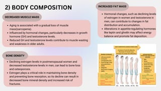 2) BODY COMPOSITION
DECREASED MUSCLE MASS
Aging is associated with a gradual loss of muscle
mass(sarcopenia).
Influenced by hormonal changes, particularly decreases in growth
hormone (GH) and testosterone levels.
Reduced GH and testosterone levels contribute to muscle wasting
and weakness in older adults.
INCREASED FAT MASS
Hormonal changes, such as declining levels
of estrogen in women and testosterone in
men, can contribute to changes in fat
distribution and accumulation.
Alterations in appetite-regulating hormones
like leptin and ghrelin may affect energy
balance and promote fat deposition.
BONE DENSITY
Declining estrogen levels in postmenopausal women and
decreased testosterone levels in men, can lead to bone loss
and osteoporosis.
Estrogen plays a critical role in maintaining bone density
and preventing bone resorption, so its decline can result in
decreased bone mineral density and increased risk of
fractures.
 