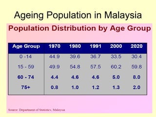 Ageing Population in Malaysia
 