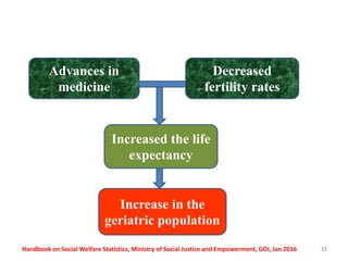 Geriatric health old age in new india | PPTX