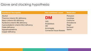 Glove and stocking hypothesia
Nutritional Neuropathy Non nutritional causes Medication
Alcohol
Thiamine (vitamin B1) deficiency
Niacin (vitamin B3) deficiency
Pyridoxine (vitamin B6) deficiency
Cyanocobalamin (vitamin B12) deficiency
Folate deficiency
Hypophosphatemia
Copper deficiency
DM
CKD
Amyloidosis
HIV
Acromegaly
Connective tissue diseases
Phenytoin
Levodopa
Colchicine
Amiodarone
Flagyl
Isoniazid
Statins
 