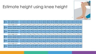 Estimate height using knee height
 