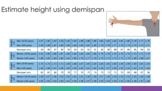 Estimate height using demispan
 