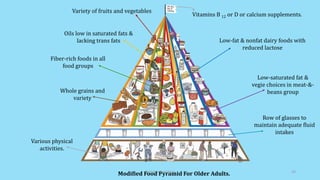 Modified Food Pyramid For Older Adults.
Row of glasses to
maintain adequate fluid
intakes
Various physical
activities.
Vitamins B 12 or D or calcium supplements.
Low-saturated fat &
vegie choices in meat-&-
beans group
Variety of fruits and vegetables
Whole grains and
variety
Oils low in saturated fats &
lacking trans fats
Fiber-rich foods in all
food groups
Low-fat & nonfat dairy foods with
reduced lactose
Geriatric Nutrition 24
 