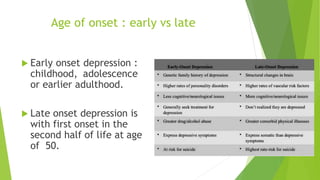Age of onset : early vs late
 Early onset depression :
childhood, adolescence
or earlier adulthood.
 Late onset depression is
with first onset in the
second half of life at age
of 50.
 