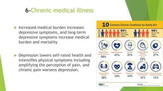 6-Chronic medical illness
 Increased medical burden increases
depressive symptoms, and long-term
depressive symptoms increase medical
burden and mortality
 Depression lowers self-rated health and
intensiﬁes physical symptoms including
amplifying the perception of pain, and
chronic pain worsens depression.
 
