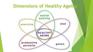 Dimensions of Healthy Ageing
 