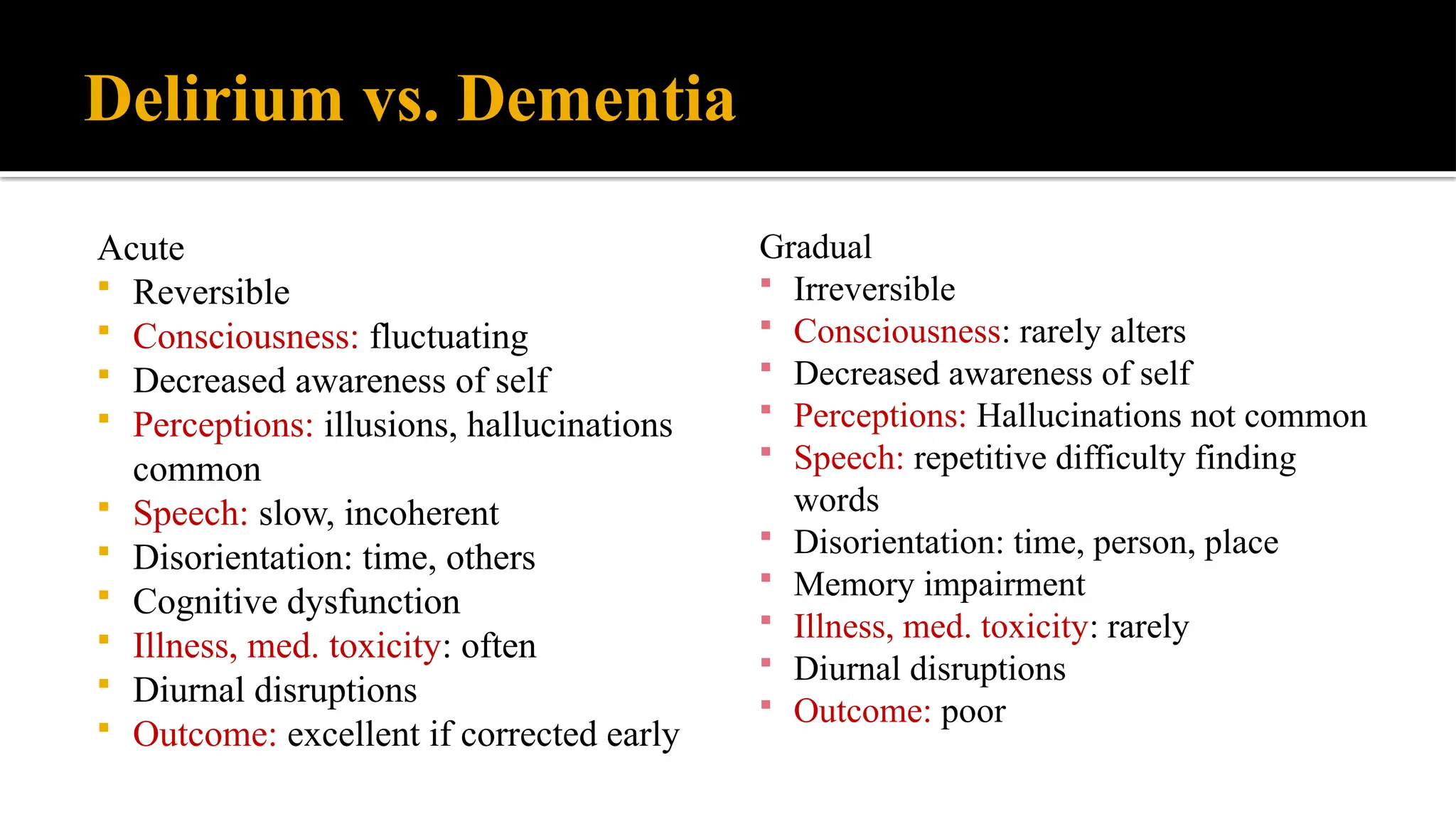 Delirium vs. Dementia
Acute
 Reversible
 Consciousness: fluctuating
 Decreased awareness of self
 Perceptions: illusions, hallucinations
common
 Speech: slow, incoherent
 Disorientation: time, others
 Cognitive dysfunction
 Illness, med. toxicity: often
 Diurnal disruptions
 Outcome: excellent if corrected early
Gradual
 Irreversible
 Consciousness: rarely alters
 Decreased awareness of self
 Perceptions: Hallucinations not common
 Speech: repetitive difficulty finding
words
 Disorientation: time, person, place
 Memory impairment
 Illness, med. toxicity: rarely
 Diurnal disruptions
 Outcome: poor
 