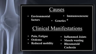 Causes
Clinical Manifestations
• Environmental
factors
• Immunosenesenc
e
• Pain, Fatigue
• Oedema
• Reduced mobility
• Inflammed Joints
• Muscle wasting
• Rheumatoid
Cachexia
• Genetics
 
