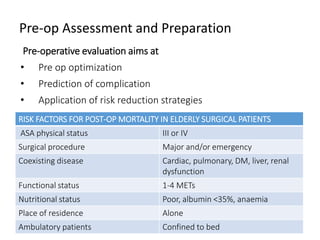 Pre-op Assessment and Preparation
Pre-operative evaluation aims at
• Pre op optimization
• Prediction of complication
• Application of risk reduction strategies
RISK FACTORS FOR POST-OP MORTALITY IN ELDERLY SURGICAL PATIENTS
ASA physical status III or IV
Surgical procedure Major and/or emergency
Coexisting disease Cardiac, pulmonary, DM, liver, renal
dysfunction
Functional status 1-4 METs
Nutritional status Poor, albumin <35%, anaemia
Place of residence Alone
Ambulatory patients Confined to bed
 
