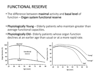 • The difference between maximal activity and basal level of
function – Organ system functional reserve
• Physiologically Young – Elderly patients who maintain greater than
average functional capacities.
• Physiologically Old– Elderly patients whose organ function
declines at an earlier age than usual or at a more rapid rate.
FUNCTIONAL RESERVE
 