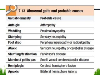 Geriatrics 2015 davidson.