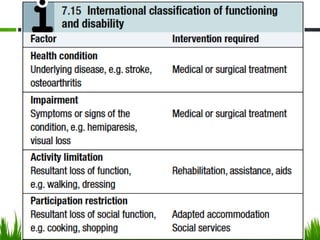 Geriatrics 2015 davidson.