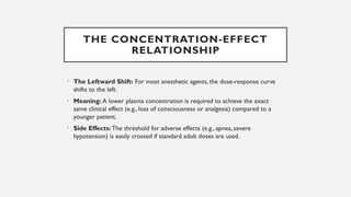 Leftward Curce Pharmacokinetics and Pharmacodynamics in Elderly Anesthesia: Clinical ...
