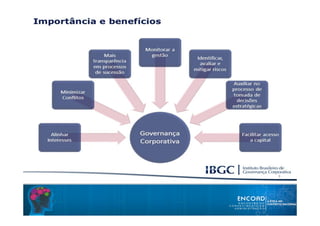 ENCOAD 2016 - Relações Internacionais e Comércio Exterior: Reflexos da ética nas estratégias e resultados de países e negócios