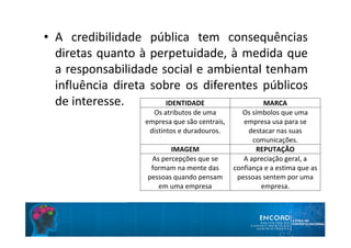 • A credibilidade pública tem consequências
diretas quanto à perpetuidade, à medida que
a responsabilidade social e ambiental tenham
influência direta sobre os diferentes públicos
de interesse. IDENTIDADE MARCA
Os atributos de uma
empresa que são centrais,
distintos e duradouros.
Os símbolos que uma
empresa usa para se
destacar nas suas
comunicações.
IMAGEM REPUTAÇÃO
As percepções que se
formam na mente das
pessoas quando pensam
em uma empresa
A apreciação geral, a
confiança e a estima que as
pessoas sentem por uma
empresa.
 