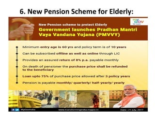6. New Pension Scheme for Elderly:
 