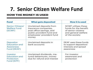 7. Senior Citizen Welfare Fund
 