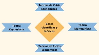 Presentación tasa de interes y su influencia en el crecimiento ...