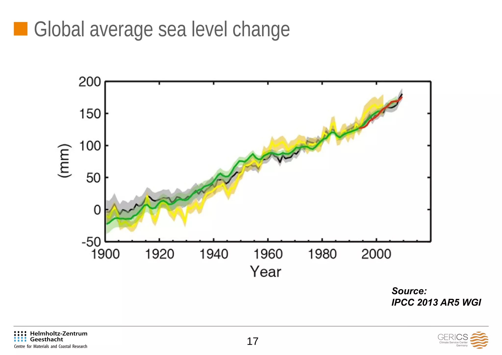 17
Global average sea level change
Source:
IPCC 2013 AR5 WGI
 