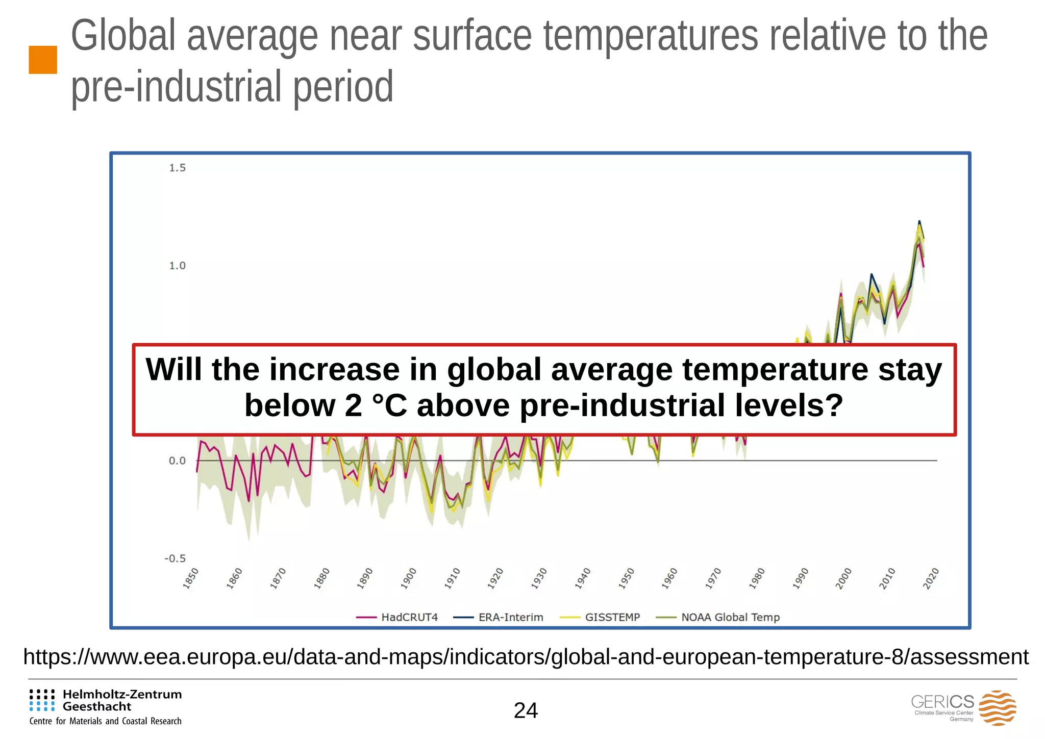 24
Global average near surface temperatures relative to the
pre-industrial period
https://www.eea.europa.eu/data-and-maps/indicators/global-and-european-temperature-8/assessment
Will the increase in global average temperature stay
below 2 °C above pre-industrial levels?
 