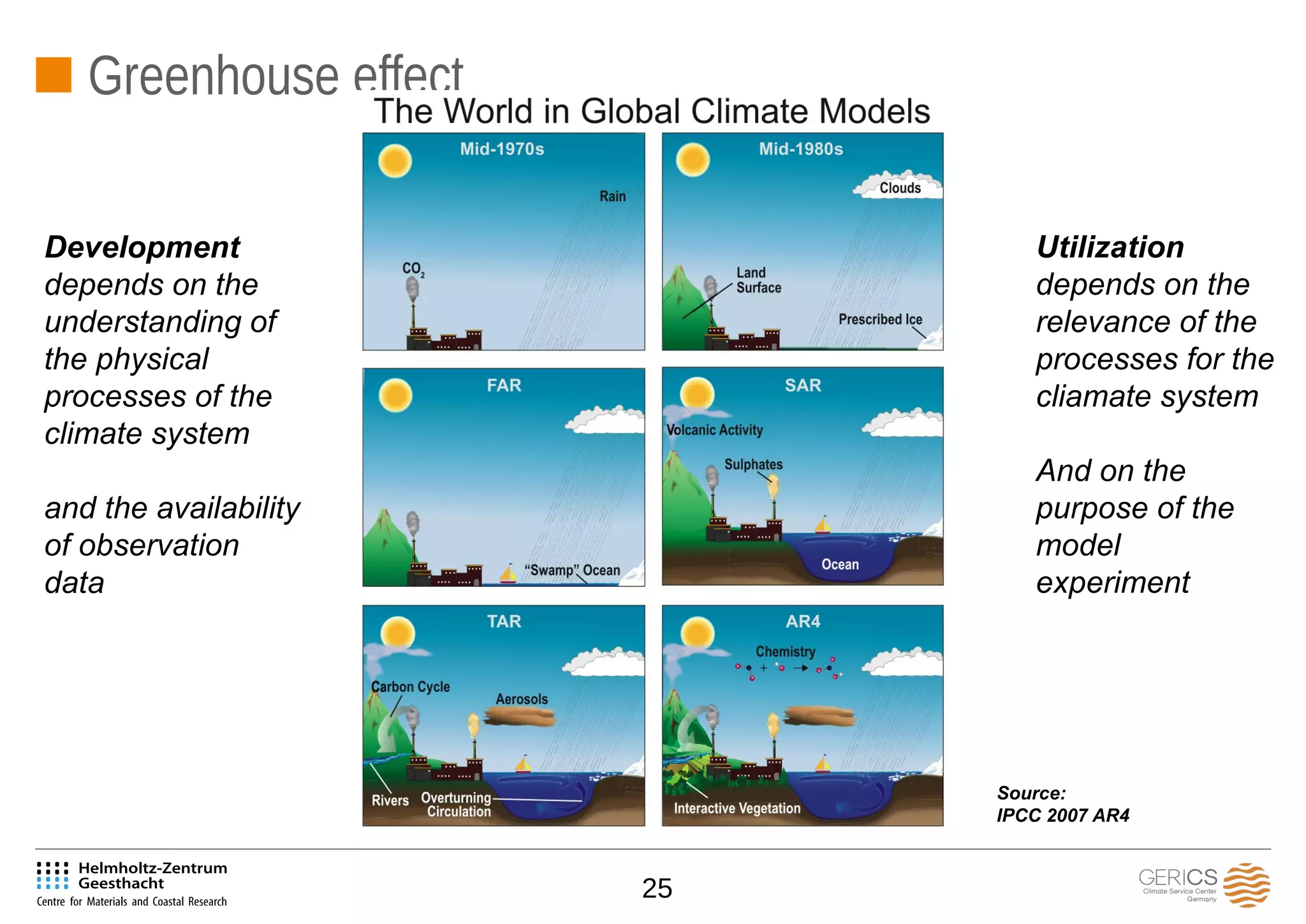 25
Greenhouse effect
Development
depends on the
understanding of
the physical
processes of the
climate system
and the availability
of observation
data
Utilization
depends on the
relevance of the
processes for the
cliamate system
And on the
purpose of the
model
experiment
Source:
IPCC 2007 AR4
 