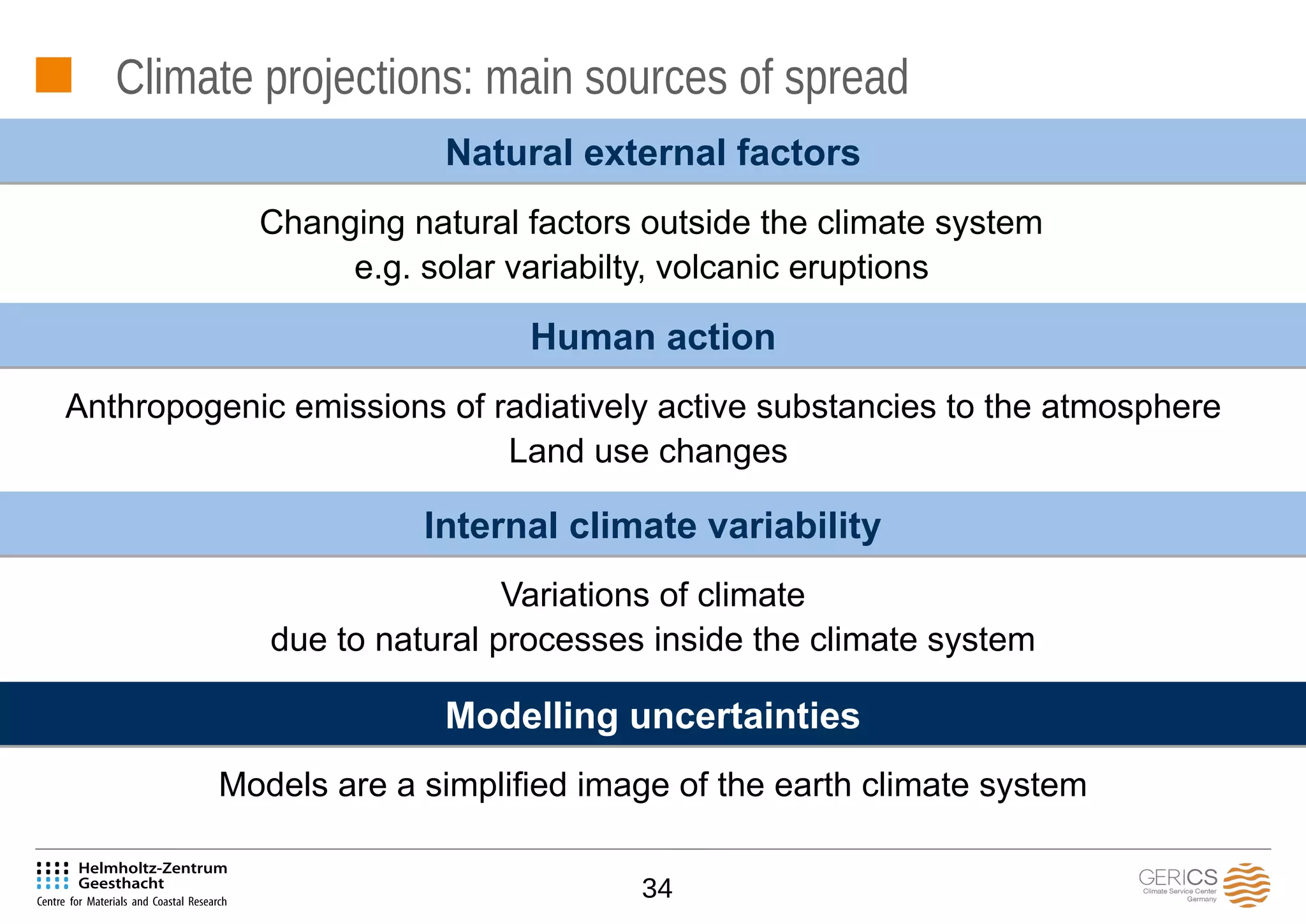 34
Climate projections: main sources of spread
Internal climate variabilityInternal climate variability
Variations of climate
due to natural processes inside the climate system
Modelling uncertaintiesModelling uncertainties
Models are a simplified image of the earth climate system
Human actionHuman action
Anthropogenic emissions of radiatively active substancies to the atmosphere
Land use changes
Natural external factorsNatural external factors
Changing natural factors outside the climate system
e.g. solar variabilty, volcanic eruptions
 