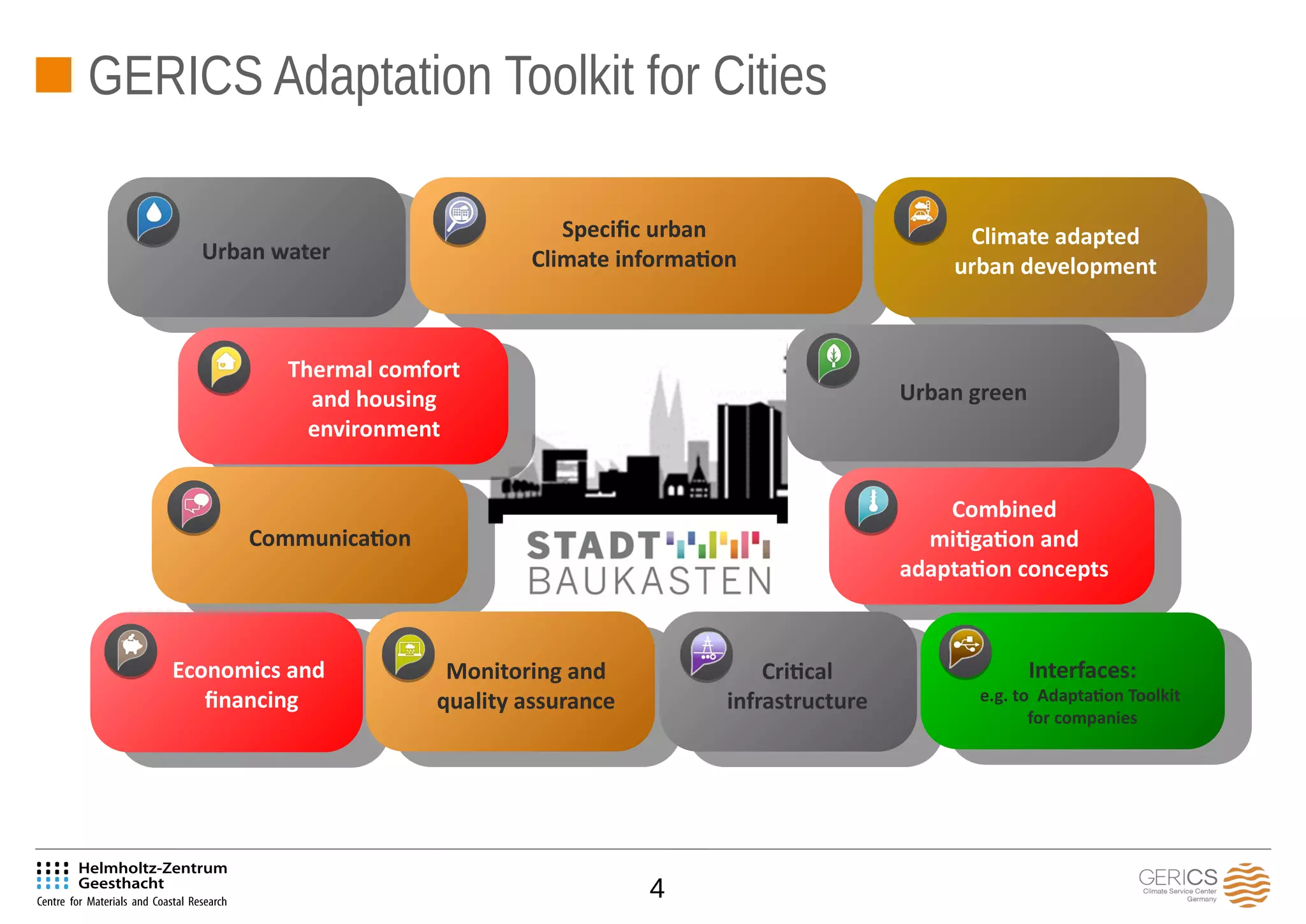 4
Urban water
Specific urban
Climate information
Climate adapted
urban development
Thermal comfort
and housing
environment
Urban green
Communication
Combined
mitigation and
adaptation concepts
Economics and
financing
Monitoring and
quality assurance
Critical
infrastructure
Interfaces:
e.g. to Adaptation Toolkit
for companies
GERICS Adaptation Toolkit for Cities
 