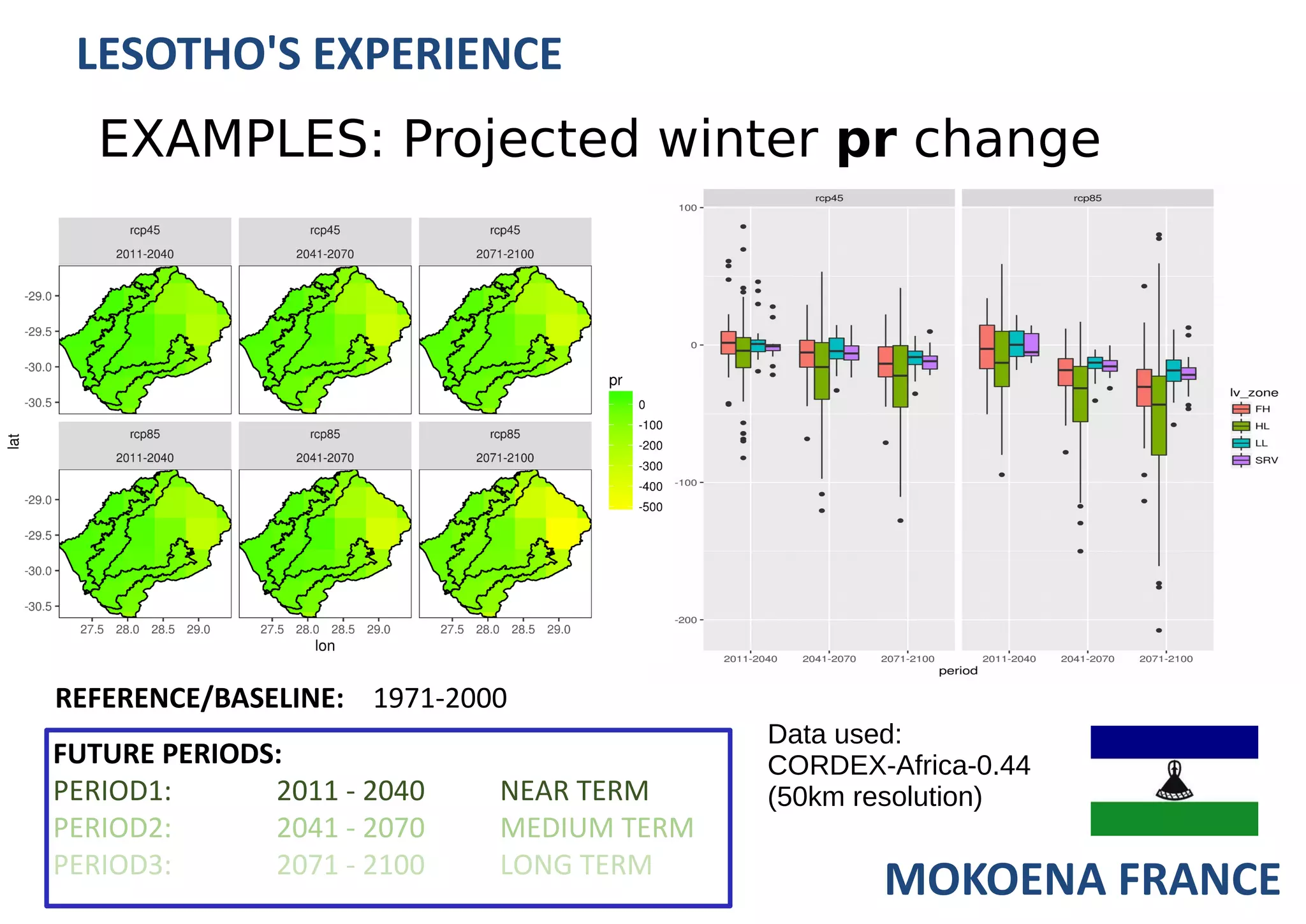 EXAMPLES: Projected winter pr change
LESOTHO'S EXPERIENCE
FUTURE PERIODS:
PERIOD1: 2011 - 2040 NEAR TERM
PERIOD2: 2041 - 2070 MEDIUM TERM
PERIOD3: 2071 - 2100 LONG TERM
MOKOENA FRANCE
REFERENCE/BASELINE: 1971-2000
Data used:
CORDEX-Africa-0.44
(50km resolution)
 