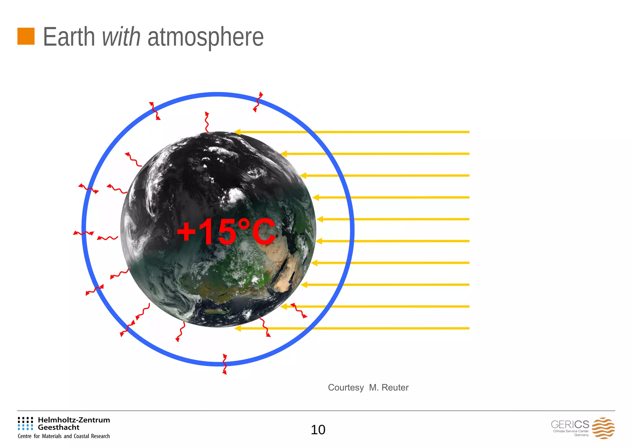 10
Earth with atmosphere
+15°C
Courtesy M. Reuter
 