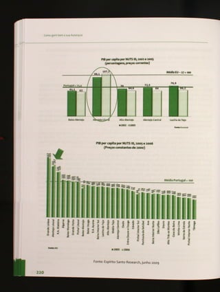 Gerir bem a sua autarquia