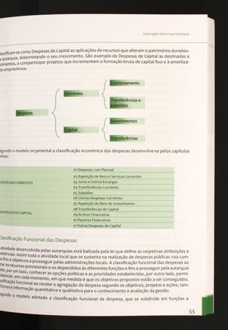 Gerir bem a sua autarquia