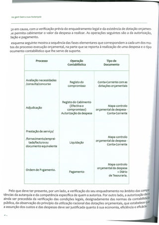 Gerir bem a sua autarquia