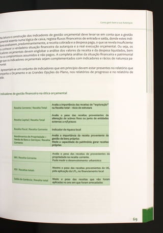 Gerir bem a sua autarquia