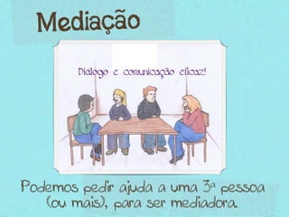 Mediação
        Diálogo e comunicação eficaz!




Podemos pedir ajuda a uma 3ª pessoa
   (ou mais), para ser mediadora.
 