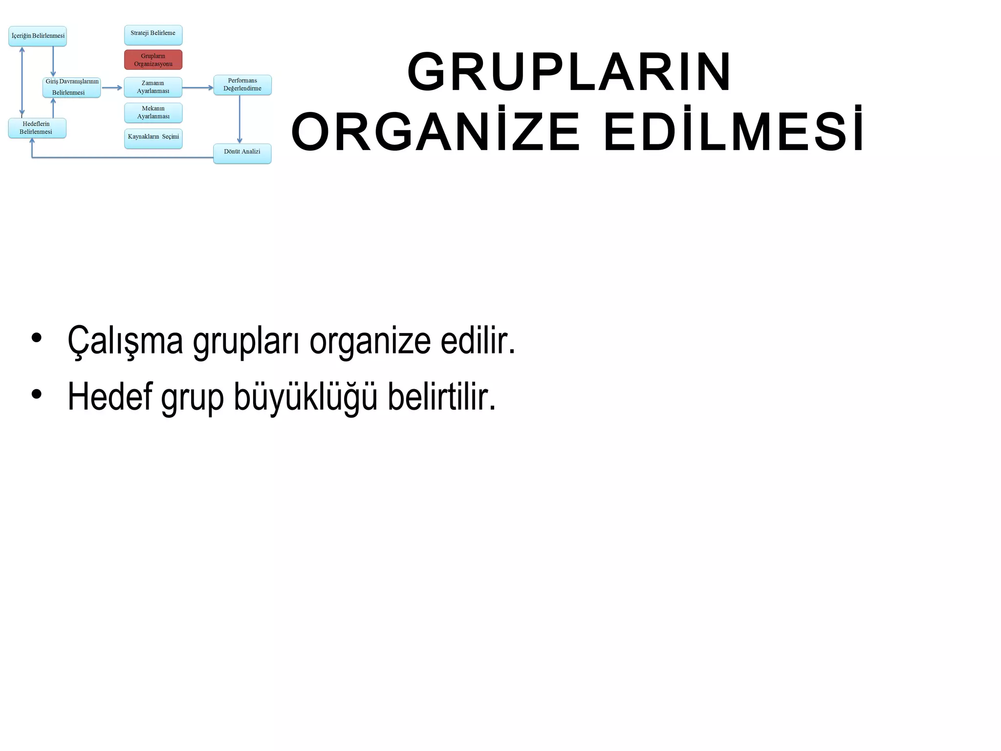 GRUPLARIN
ORGANİZE EDİLMESİ
• Çalışma grupları organize edilir.
• Hedef grup büyüklüğü belirtilir.
 