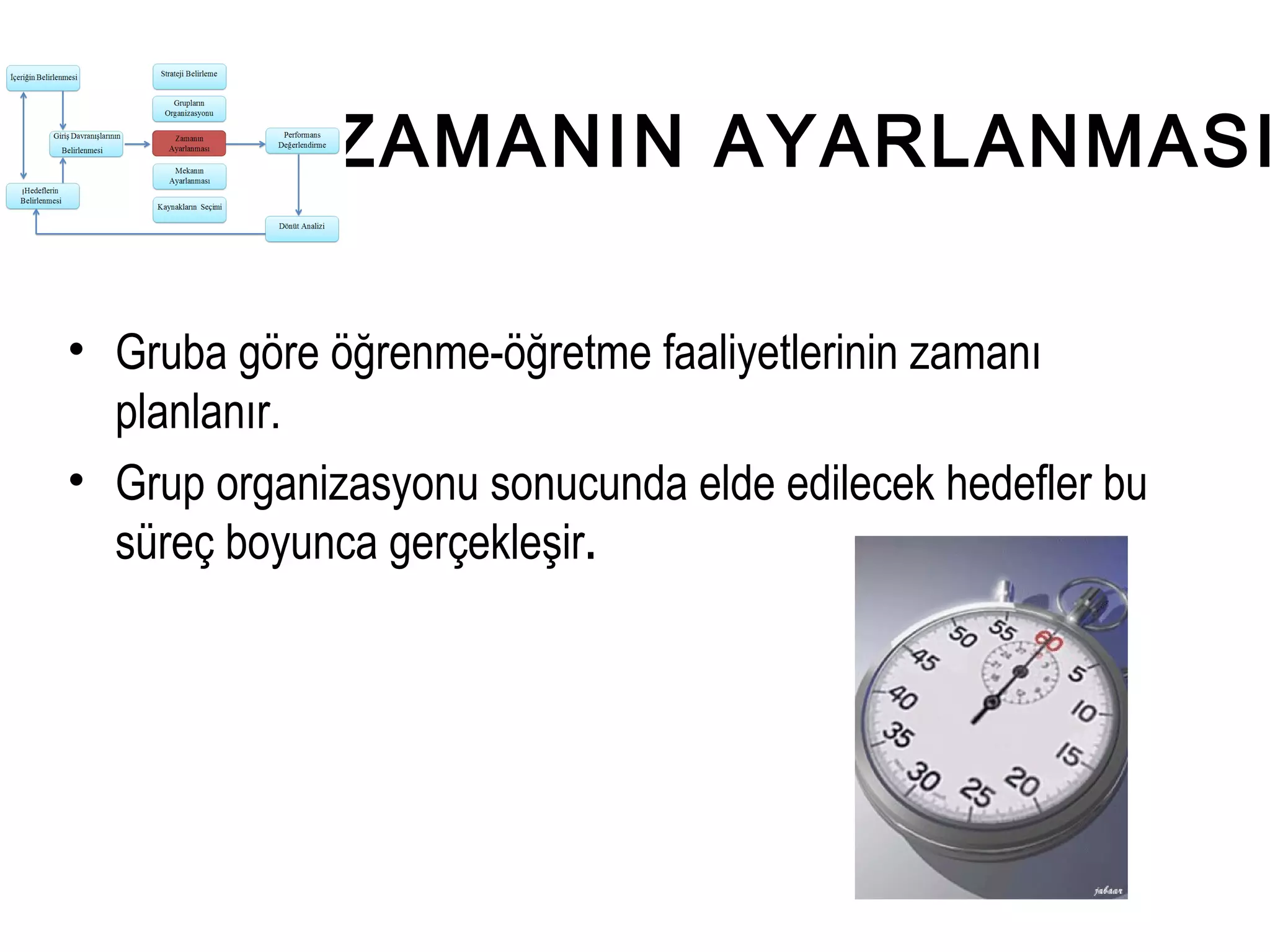 ZAMANIN AYARLANMASI
• Gruba göre öğrenme-öğretme faaliyetlerinin zamanı
planlanır.
• Grup organizasyonu sonucunda elde edilecek hedefler bu
süreç boyunca gerçekleşir.
 