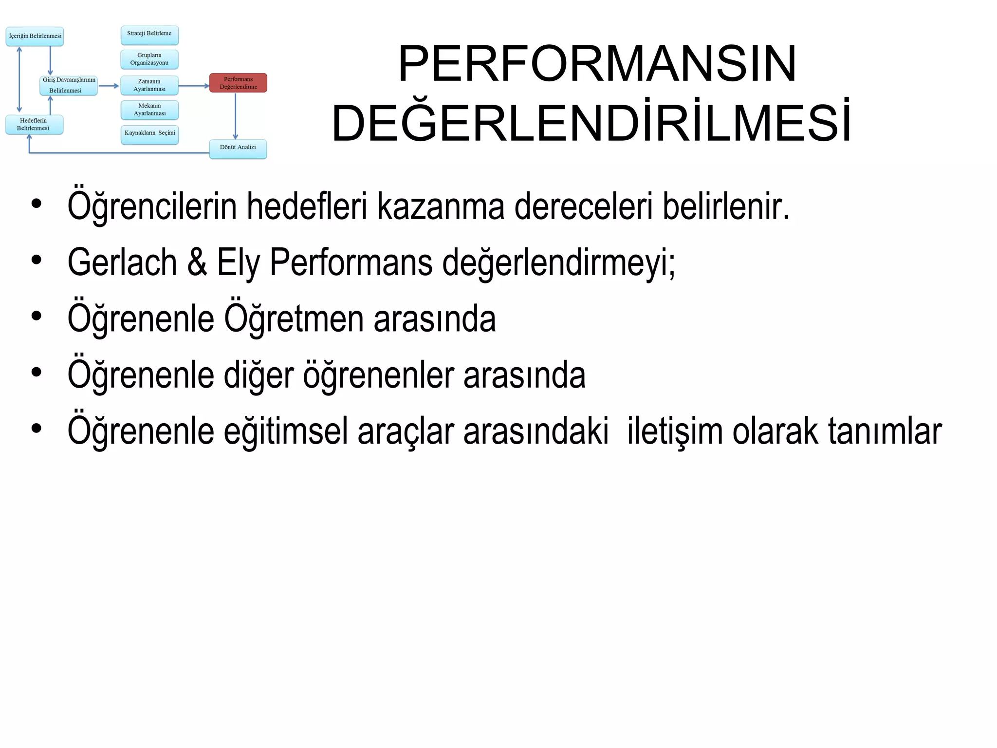 PERFORMANSIN
DEĞERLENDİRİLMESİ
• Öğrencilerin hedefleri kazanma dereceleri belirlenir.
• Gerlach & Ely Performans değerlendirmeyi;
• Öğrenenle Öğretmen arasında
• Öğrenenle diğer öğrenenler arasında
• Öğrenenle eğitimsel araçlar arasındaki iletişim olarak tanımlar
 