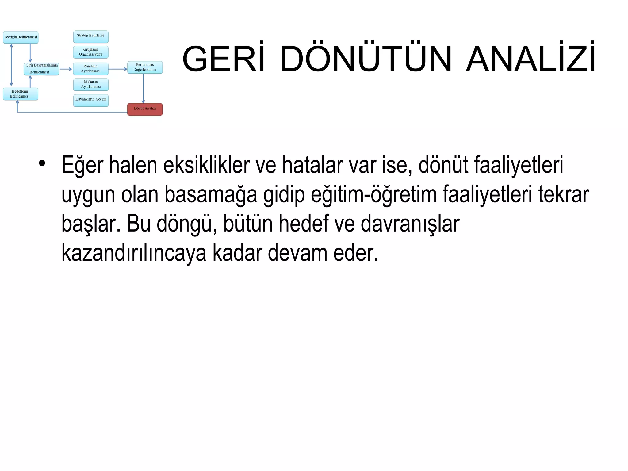 GERİ DÖNÜTÜN ANALİZİ
• Eğer halen eksiklikler ve hatalar var ise, dönüt faaliyetleri
uygun olan basamağa gidip eğitim-öğretim faaliyetleri tekrar
başlar. Bu döngü, bütün hedef ve davranışlar
kazandırılıncaya kadar devam eder.
 