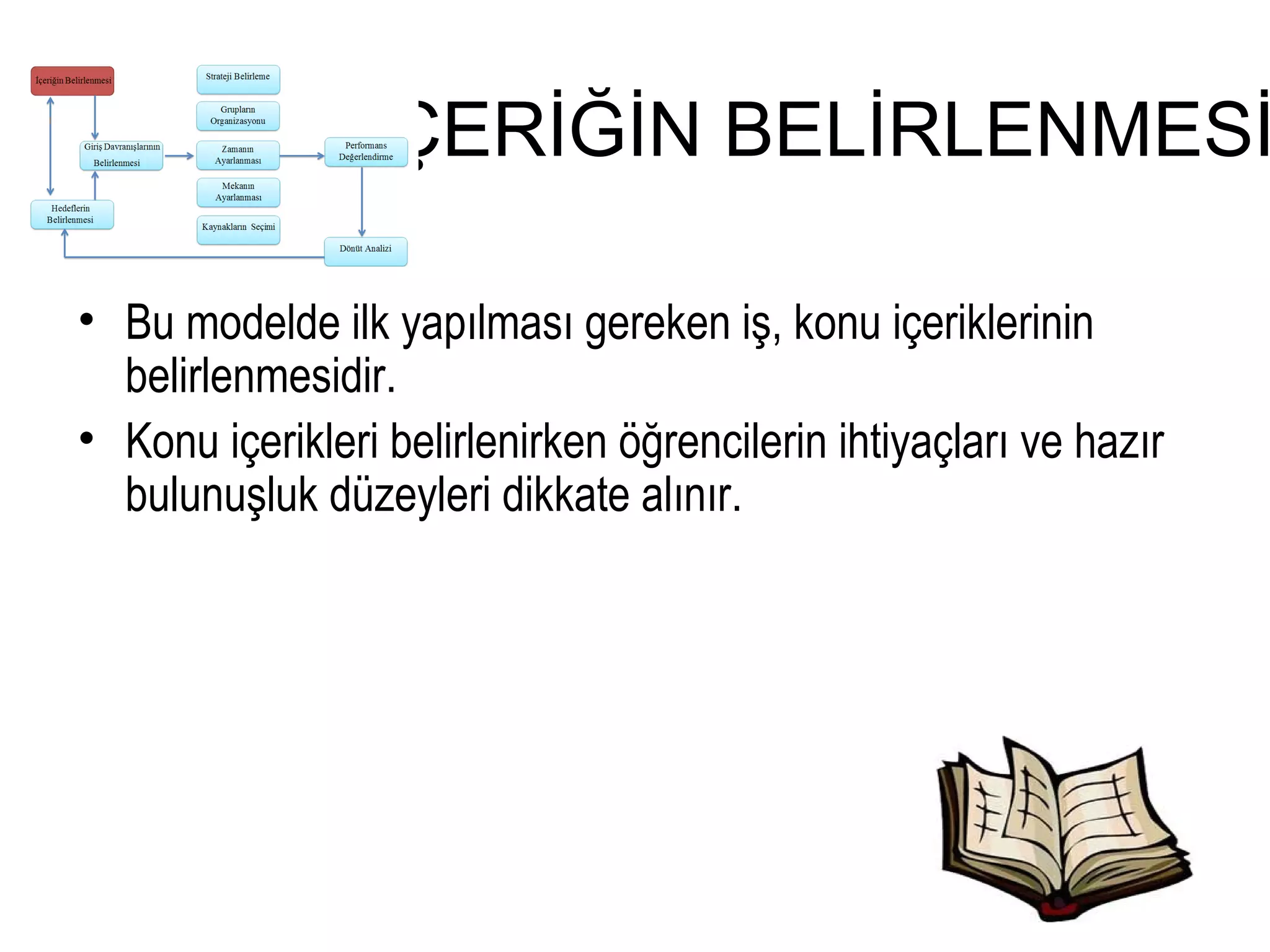 İÇERİĞİN BELİRLENMESİ
• Bu modelde ilk yapılması gereken iş, konu içeriklerinin
belirlenmesidir.
• Konu içerikleri belirlenirken öğrencilerin ihtiyaçları ve hazır
bulunuşluk düzeyleri dikkate alınır.
 